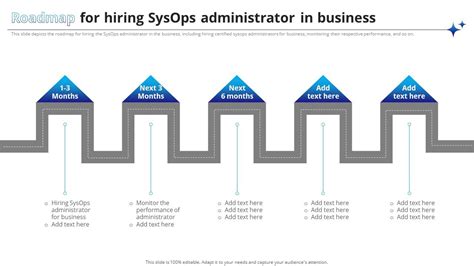 Blazick Business Solutions hiring System Administrator (Hybrid) .
